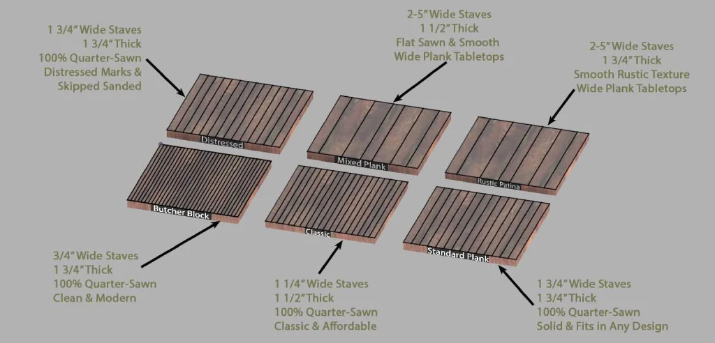 Custom drawing showing the different styles of Restaurant Table Tops sold by TimeWorn.
