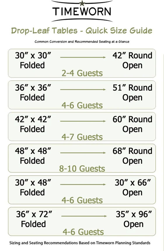 Drop Leaf Tables, a Quick Size Guide showing how many people will fit at various size tables.