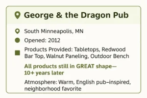 George & The Dragon Facts