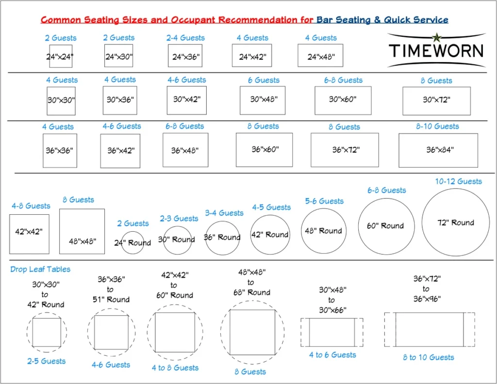 Restaurant Bar & Quick Service Seating Occupant Recommendation